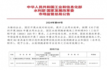 喜報(bào)！景興紙業(yè)榮登2024年重點(diǎn)用水企業(yè)、園區(qū)水效領(lǐng)跑者榜單